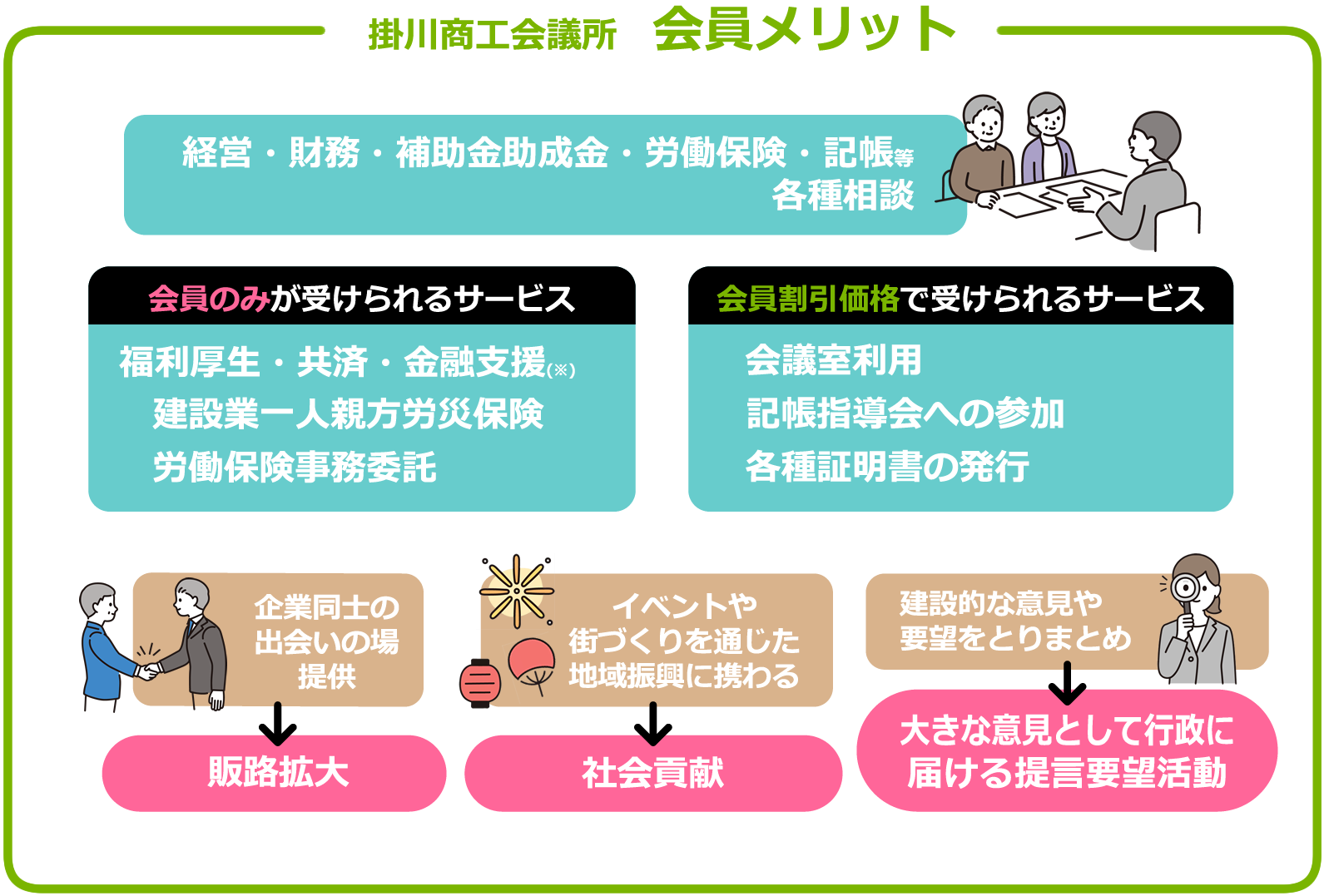 掛川商工会員会員メリット