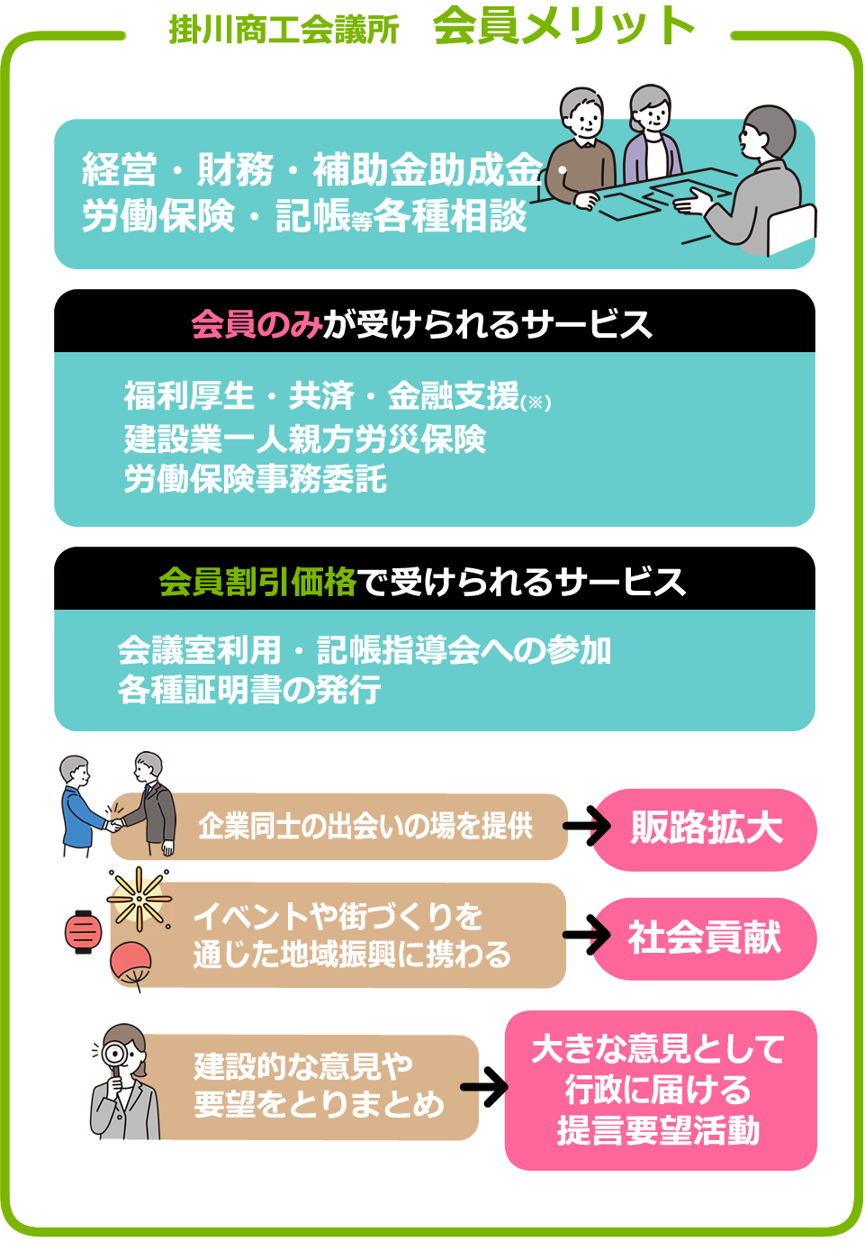 掛川商工会員の会員メリット